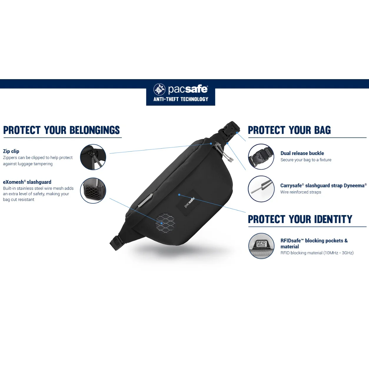 Go Anti-Theft Sling Pack - Coastal Blue - Image 6